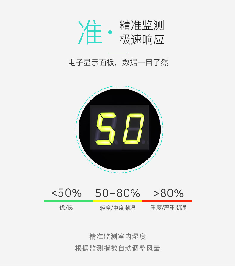 极速相应，精准监测-友川除湿机.jpg
