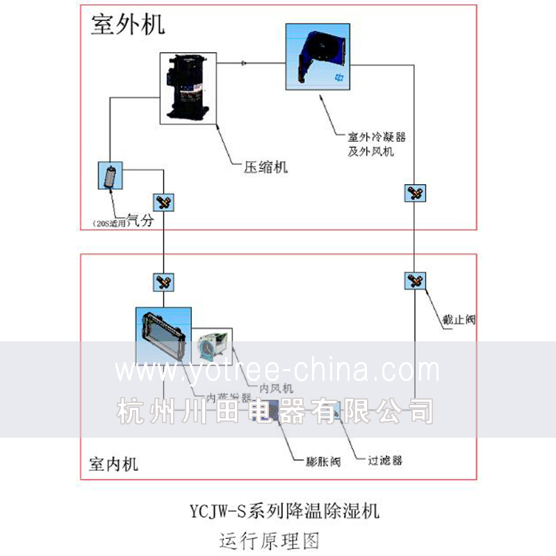 降温除湿机原理图.jpg