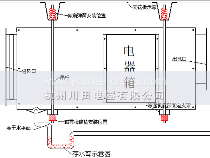 吊顶除湿机安装注意事项.jpg