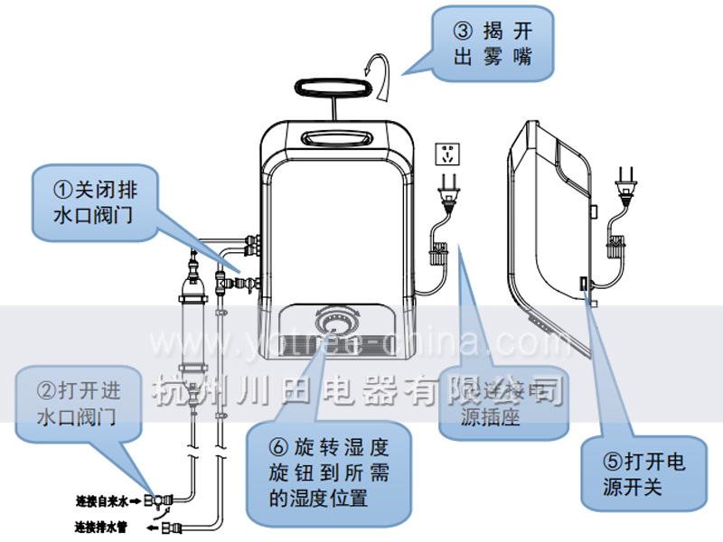 加湿器各部件介绍.jpg