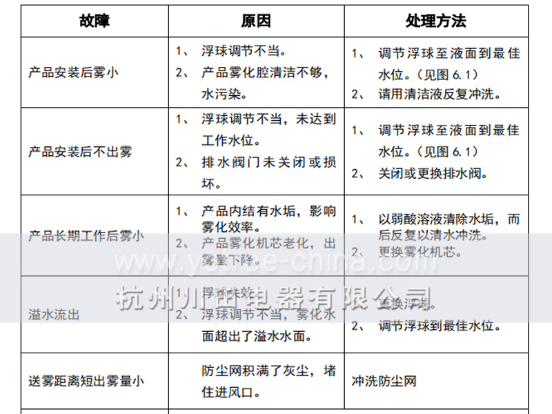 增湿器故障排除.jpg