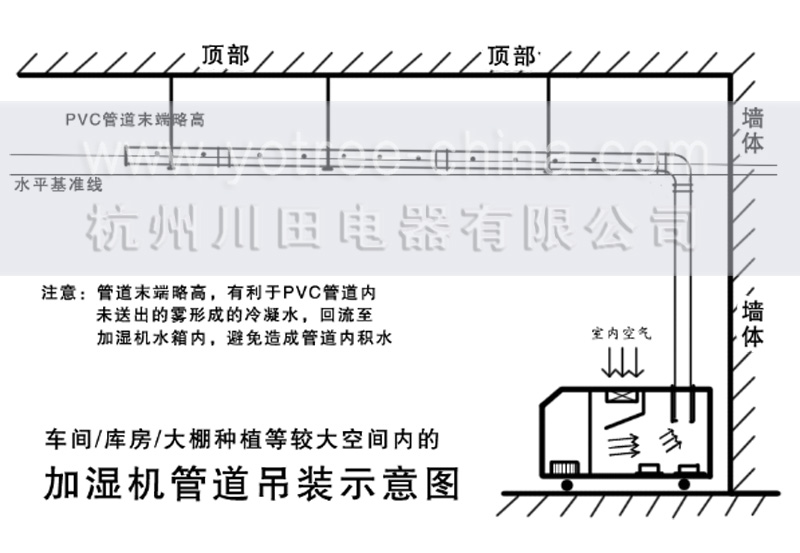 加湿机吊装规范.jpg