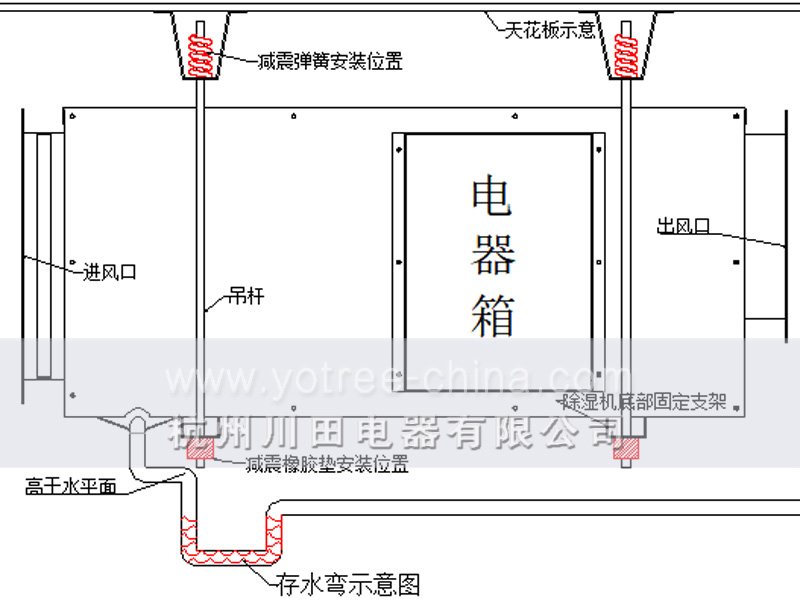 吊顶除湿机安装注意事项.jpg